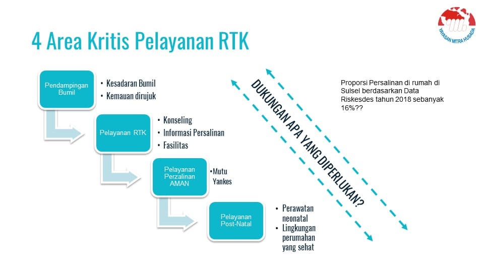 Pemetaan Peluang Dukungan bagi RTK